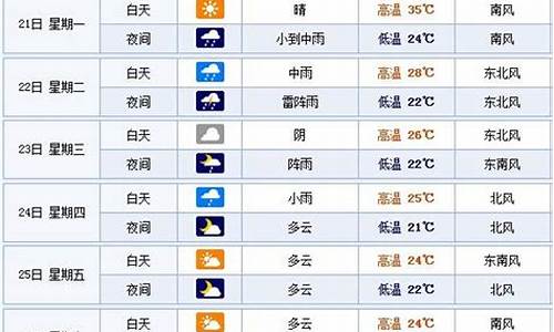 山东烟台一周天气预报15天_山东烟台一周天气预报15天