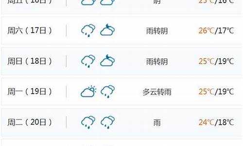 海南天气预报15天准确一览表_海南天气预报15天准确一览表下载