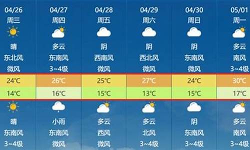 马鞍山天气30天预报_马鞍山天气预报30天气温