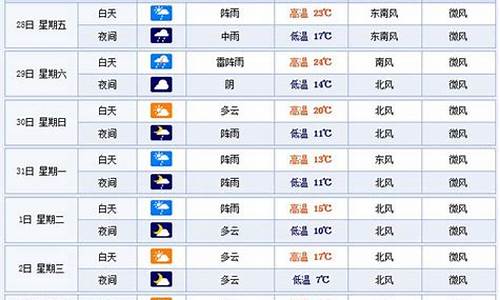 杭州气象预报40天查询_杭州气象预报40天