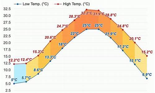 四川十月份天气预报30天查询_四川十月份的天气温度情况