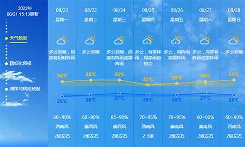 广东省未来一周天气_广东未来一周天气预报查询最新消息