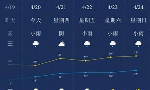 福建南平天气预报_福建南平天气预报15天查询百度