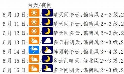 镇平天气预报一周_镇平天气15天预报