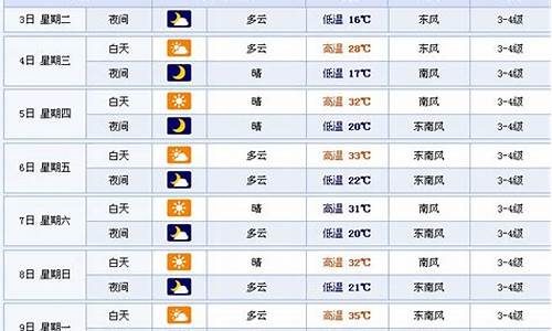 天津过去一周天气_天津过去一周天气查询