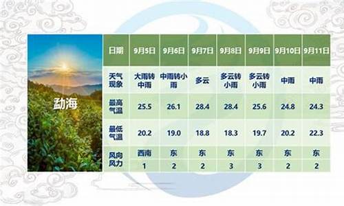 西双版纳天气预报10天_西双版纳天气预报10天查询