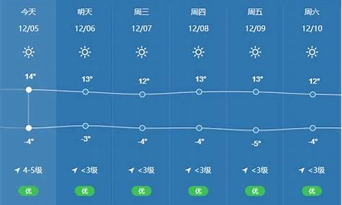 拉萨近一周天气怎么样_拉萨最近一周天气