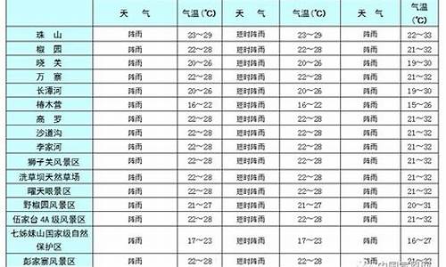 宣恩天气预报2024年4月_宣恩天气预报2024年4月份