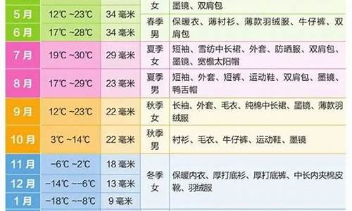 新疆一年四季温度_新疆一年四季温度变化图表