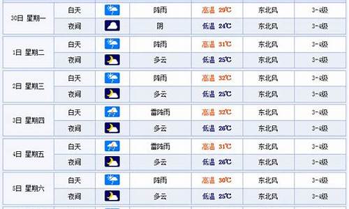 温州一周天气预报7天查询最新消息最新_温州一周天气预报10天