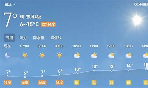 镇江近15天天气_镇江一周天气预报15天准确吗