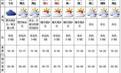 明天深圳天气预报_明天深圳天气预报英文版