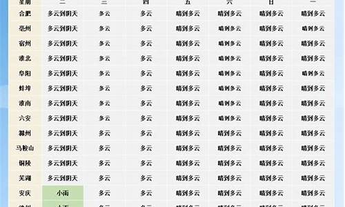 利津未来一周天气预报情况_利津天气预报明天的天气预报