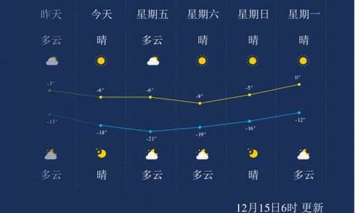 承德未来几天的天气预报_承德未来15天天气预报情况