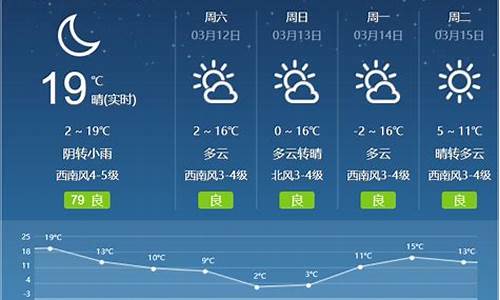 呼和浩特市一周天气预报_呼和浩特市一周天气预报15天