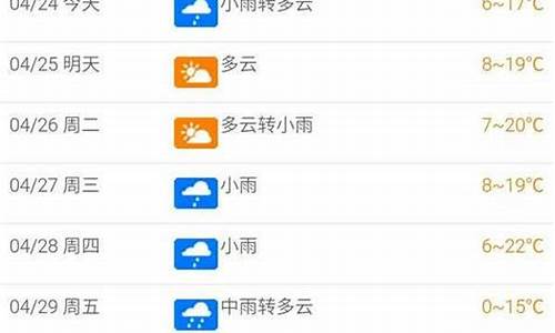 北屯天气预报15天_北屯天气预报15天查询表