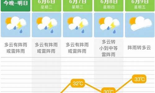 长沙未来一周天气预报详情最新_长沙未来几天的天气预报15天