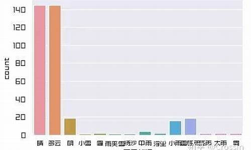 北京天气状况_最近北京天气状况