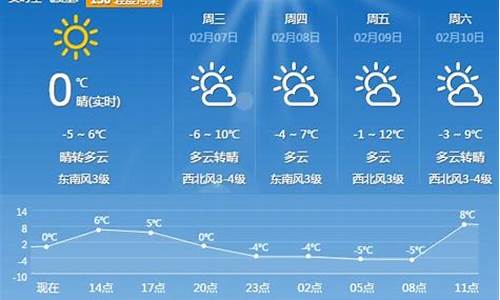 平顶山未来15天天气预报实况_平顶山未来15天天气预报