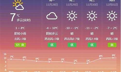 武清天气预报15天30天_武清天气预报30天查询最新消息