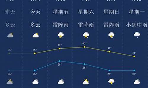 温州天气24小时预报_温州天气24小时查询