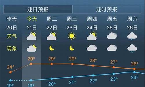 上海未来天气预报30天查询_上海 未来天气