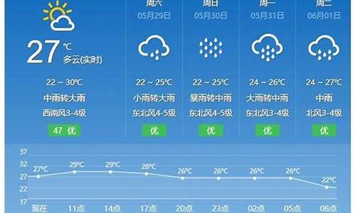 平潭天气预报30天查询_平潭天气预报30天查询结果准确