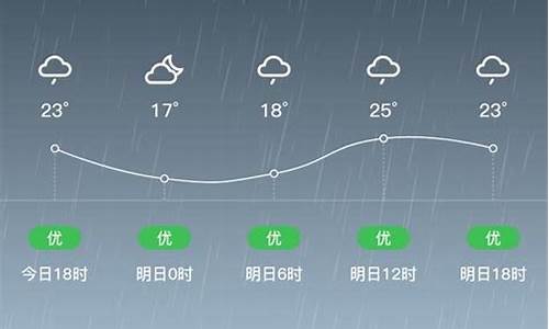 辽源天气预报15天查询结果_辽源一周天气预报15天天气预报查询