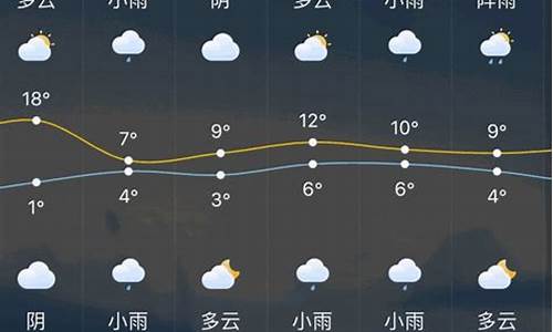 常州一周天气预报最新查询最新消息最新消息今天_常州下周一至周日天气预报