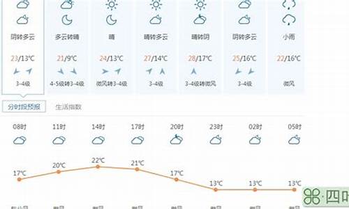 南岳天气预报一周7天_南岳天气预报一周7天准确