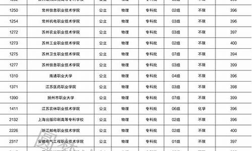 400分能上的本科大学有哪些公办_400分能上的本科大学