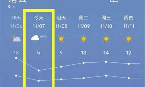 滑县的天气预报15天_河南滑县天气