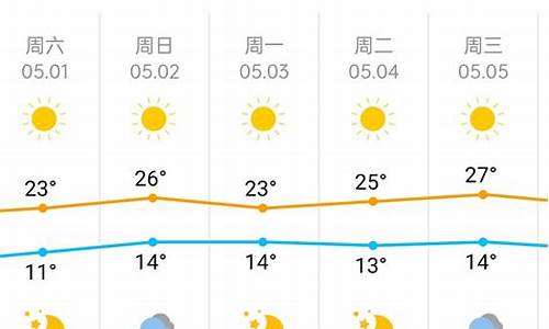 北京一周天气预报查询最新消息新闻最新消息_北京一周天气预报1