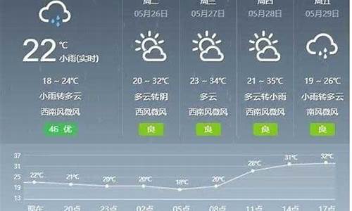 天气风力预报_天气风力预报软件