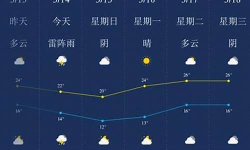 安庆潜山一周天气_安庆潜山一周天气预报