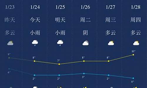 十堰天气30天_十堰天气30天准确预报