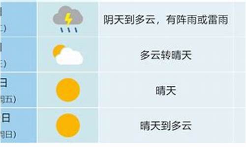 查一下合肥一周天气预报15天_合肥一周天气预报15天查询系统