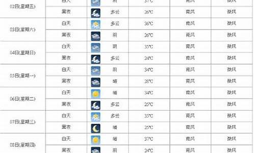 杭州一月份天气温度_杭州温度未来15天