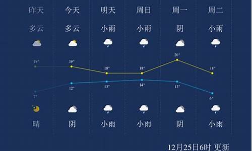 来宾一周天气预报查询_来宾一周天气预报15天最新通知最新