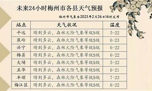 梅州天气15天预报_一周天气预报梅州