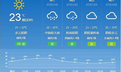 德惠天气预报天气_德惠天气预报一周