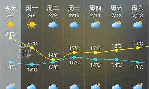 武昌今日天气情况_今日天气情况