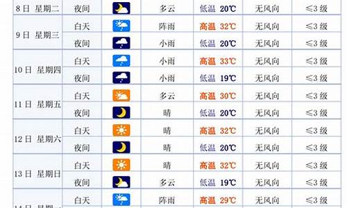 白银天气预警情况_白银天气预警