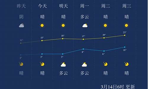 德州天气24小时_德州天气24小时预报查询