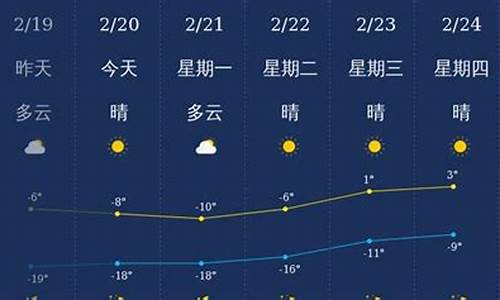 兴安盟天气预报15天查询结果_兴安盟天气预报一周天气