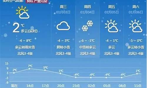 泰安天气预报一周7天实时查询结果_泰安天气预报一周7天