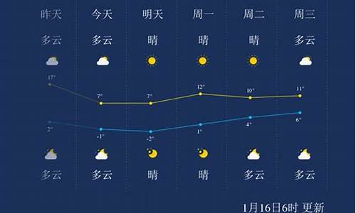 常州下周一至周日天气预报_常州一周天气早知道情况最新消息