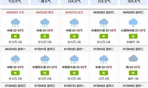 成都一周天气回顾_成都一周天气查询今天气温