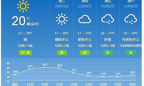 广州未来天气预报15天_广州未来天气预报15天查询结果