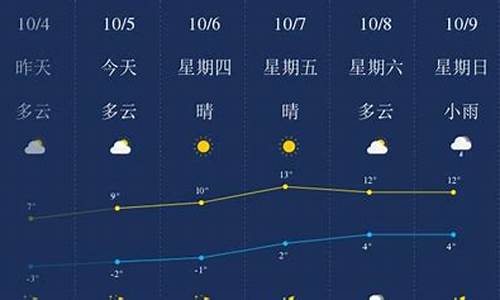 绥化天气预报30天查询最新_绥化天气预报30天查询